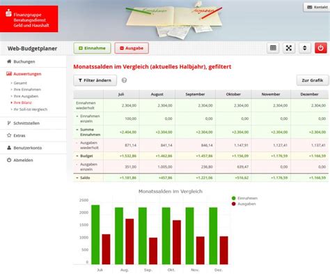 In 7 Schritten zur Ausgabenkontrolle mit dem Web.